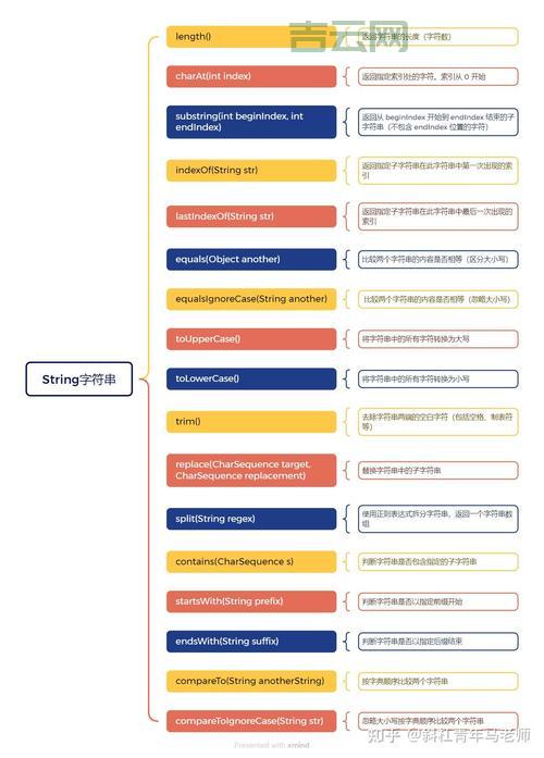 学会pattern.compile，轻松搞定Java字符串匹配！