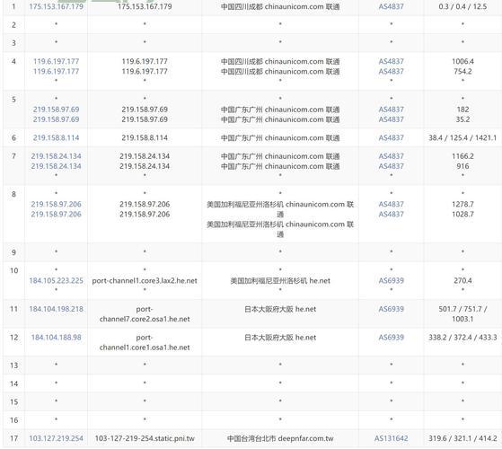 免费VPS试用七天有风险吗？看完这篇再做决定！