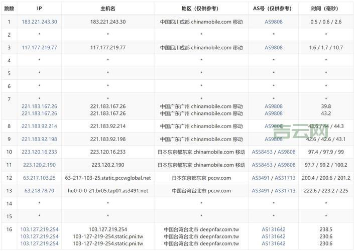 免费VPS试用七天有风险吗？看完这篇再做决定！