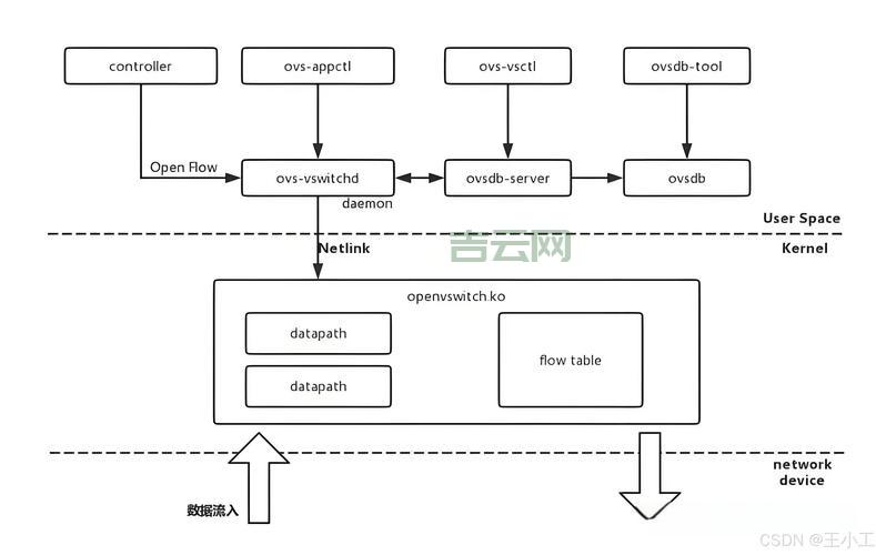 nsg怎么操作？详细教程来了不用再找了！