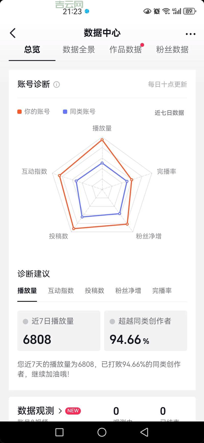 users运营怎么做？这几个策略帮你提升活跃度！