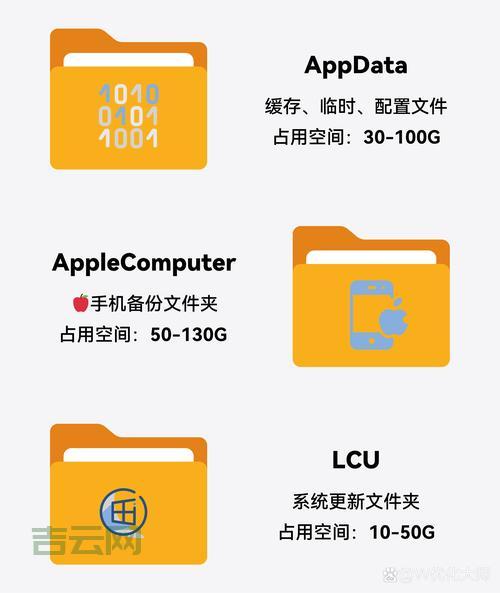 syswow64是什么文件夹？能删除吗？新手必看！