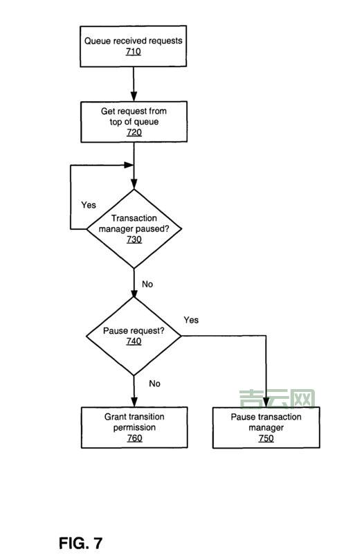 TransactionManager出问题咋办？常见故障及解决方法！