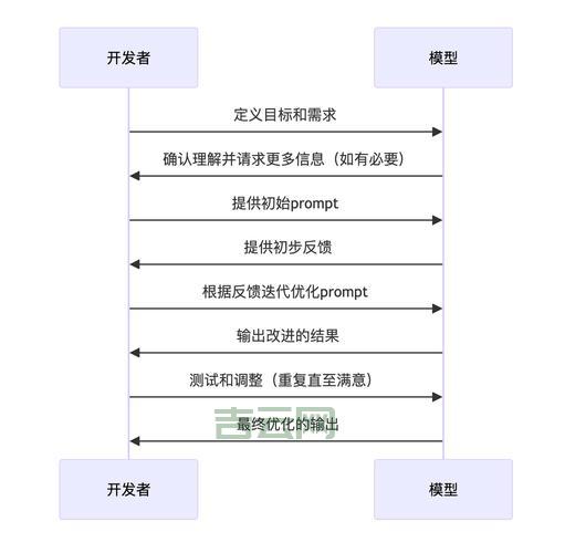 dialogresult效果如何？这几个案例告诉你答案！