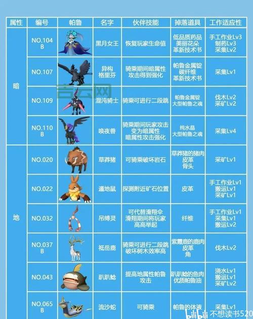 幻兽帕鲁皮革怎么获得？新手快速获取皮革攻略！