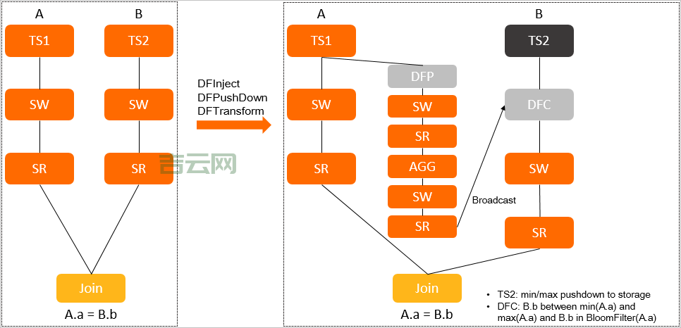 filterdispatcher 工作原理是啥？看完这篇你就懂了！