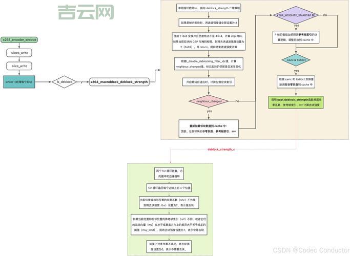 filterdispatcher 工作原理是啥？看完这篇你就懂了！