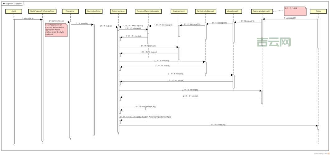 filterdispatcher 工作原理是啥？看完这篇你就懂了！