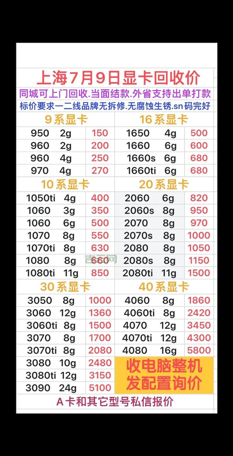 GPU服务器价格多少？这份报价单让你心里有数！