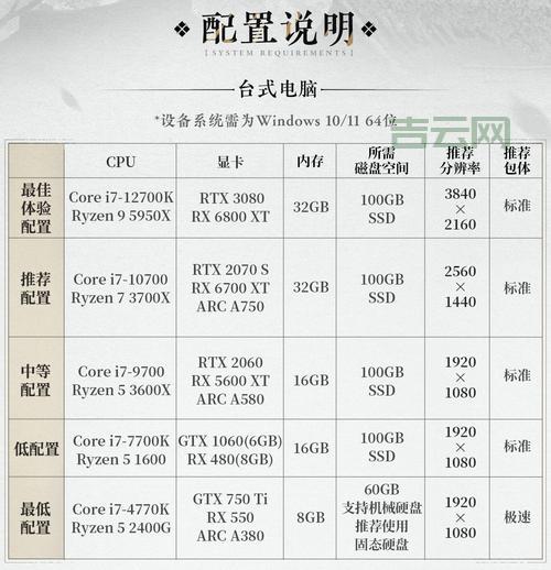 GPU服务器价格多少？这份报价单让你心里有数！