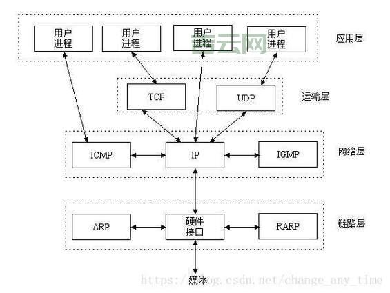 详解socket error 10054，原因分析及应对策略！