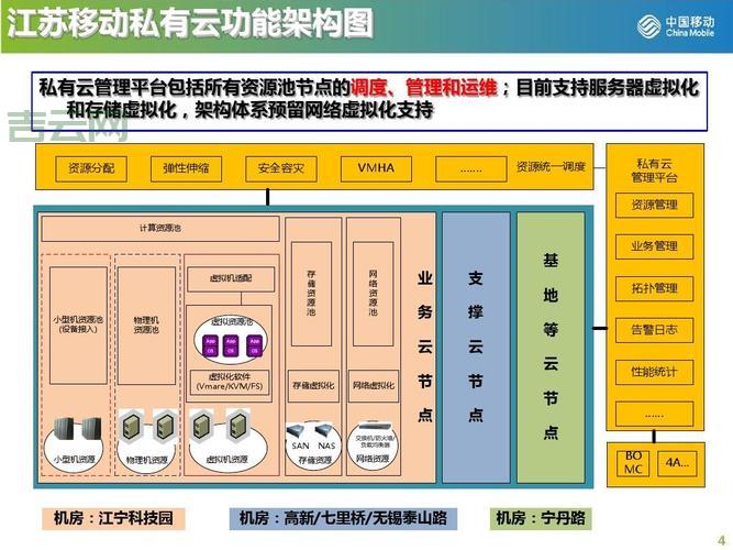 搭建私有云需要多少钱？这篇文章给你算笔明白账！