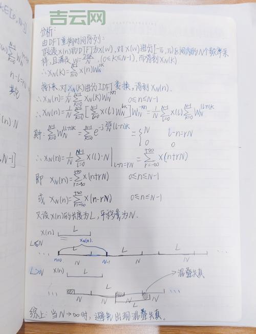 matlab傅里叶变换怎么做？新手也能看懂的教程！