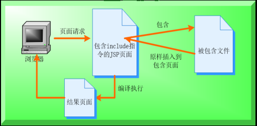 jsp免费空间怎么申请？手把手教你零基础入门！