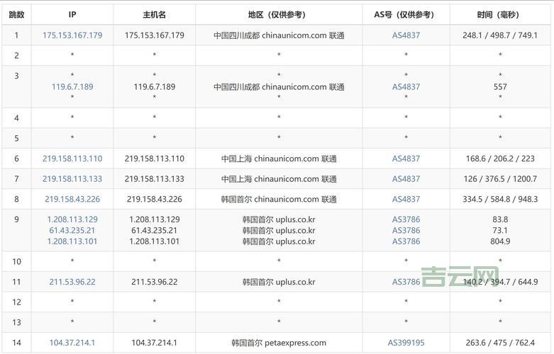 韩国vps怎么选不踩坑？这份攻略请收好！