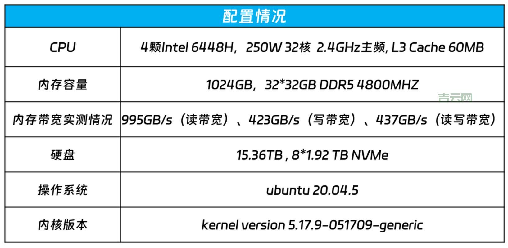 网站服务器硬件配置清单，高性价比搭配看这里！
