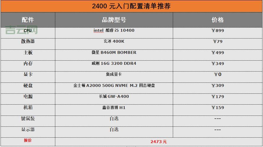 网站服务器硬件配置清单，高性价比搭配看这里！