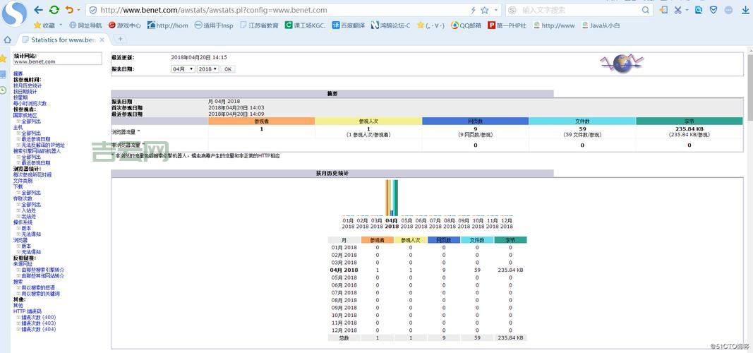 awstats是什么？新手也能看懂的数据分析工具！