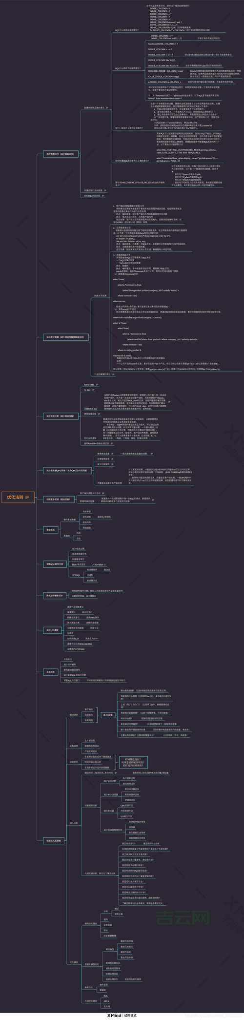 ORACLE PARALLEL 使用技巧，数据库性能提升秘籍！