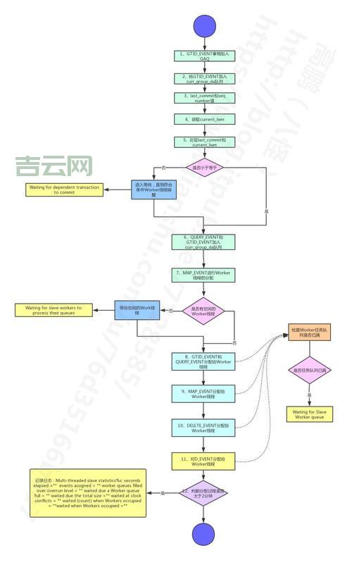 ORACLE PARALLEL 使用技巧，数据库性能提升秘籍！