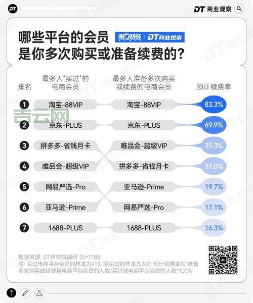 baidupcs会员值得买吗？详细对比分析给你答案!