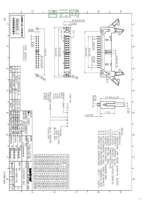 idc测评怎么选？这几个关键指标要看仔细！