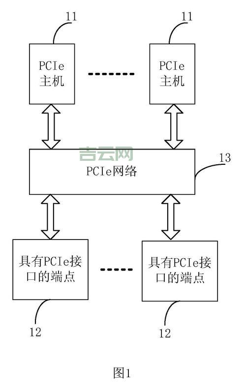 LINUXLDAP服务器搭建，完整教程及常见问题解答。