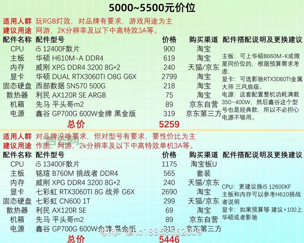 四川虚拟主机租用价格，不同配置费用大对比！