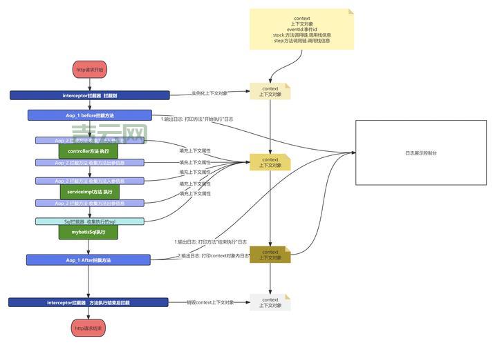 Service Control Manager如何设置？手把手保姆级教程！
