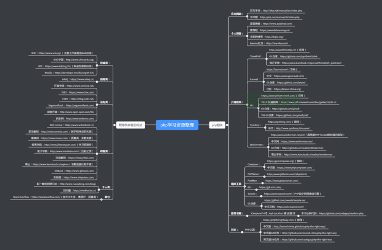 php论坛学习资源分享，这几个高人气论坛别错过！