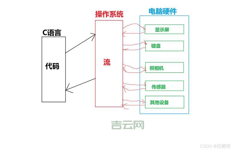 seekg如何使用？文件读取位置设置方法详解！