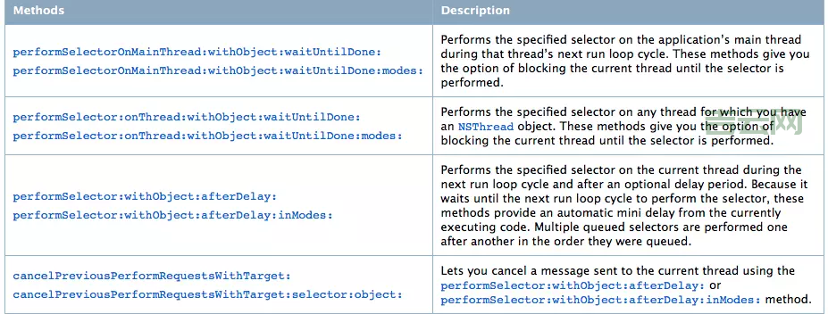 performselector是什么？看完这篇你就明白了！
