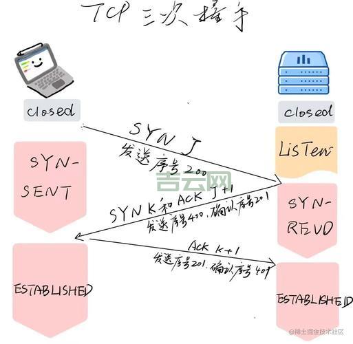 managementobjectsearcher怎么用？内行分享实用技巧！