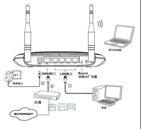 ssl连接怎么建立？新手也能看懂的简单教程！