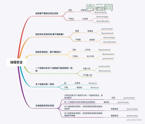 Android多线程怎么学？高效学习方法分享给你！