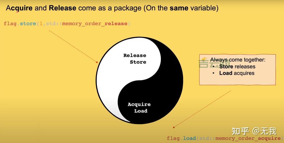 entercriticalsection用法注意，避免踩坑的几个点！