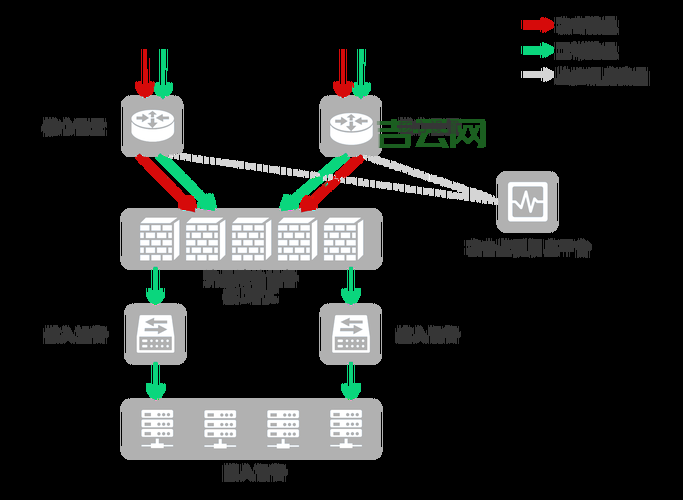 想要网站稳定又安全？高防香港服务器来帮你！