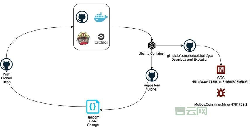 人狗大战JAVA代码咋写？新手也能看懂的教程！