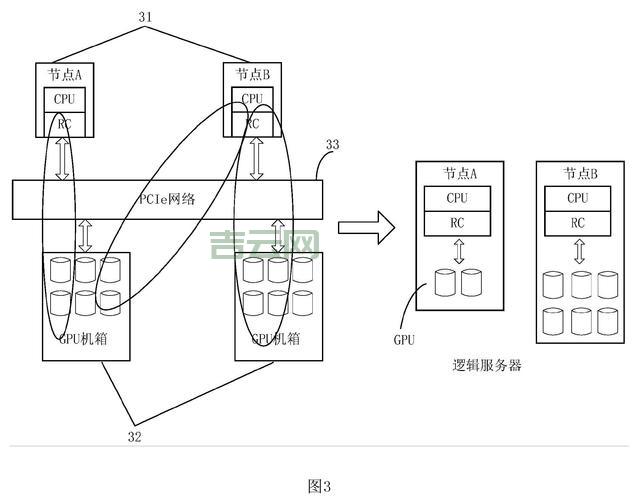 网络文件服务器怎么搭建？超详细步骤一看就会！