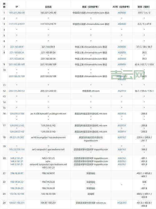 JustHost贵不贵？详细价格解读及优惠购买指南！