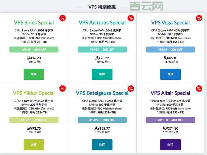 JustHost贵不贵？详细价格解读及优惠购买指南！