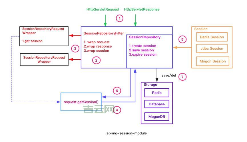 setrequestproperty使用教程，简单几步快速上手！