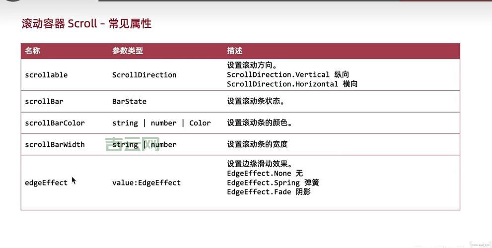 namevaluepair是什么？新手入门必看的基础知识！
