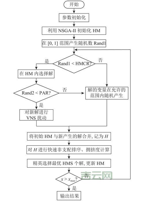 遇到0xc0000135不用慌，简单几步教你快速修复！