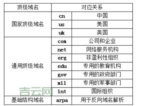 域名的分类这么多？看完这篇你就懂了！