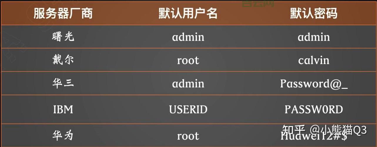 美国服务器托管多少钱？不同配置价格大对比！