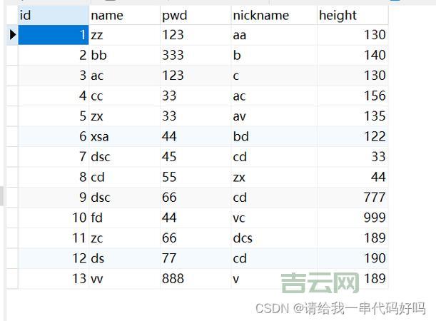 想学jsp分页？这篇文章让你一看就懂快速上手！