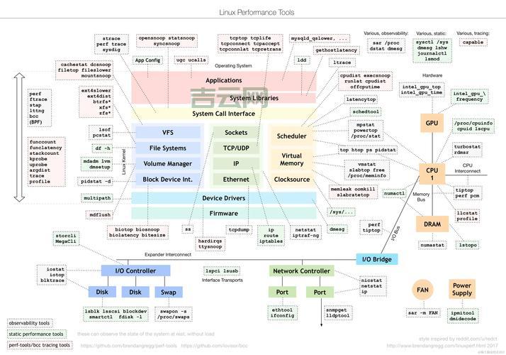 Linux下载工具大比拼：哪款工具更胜一筹？