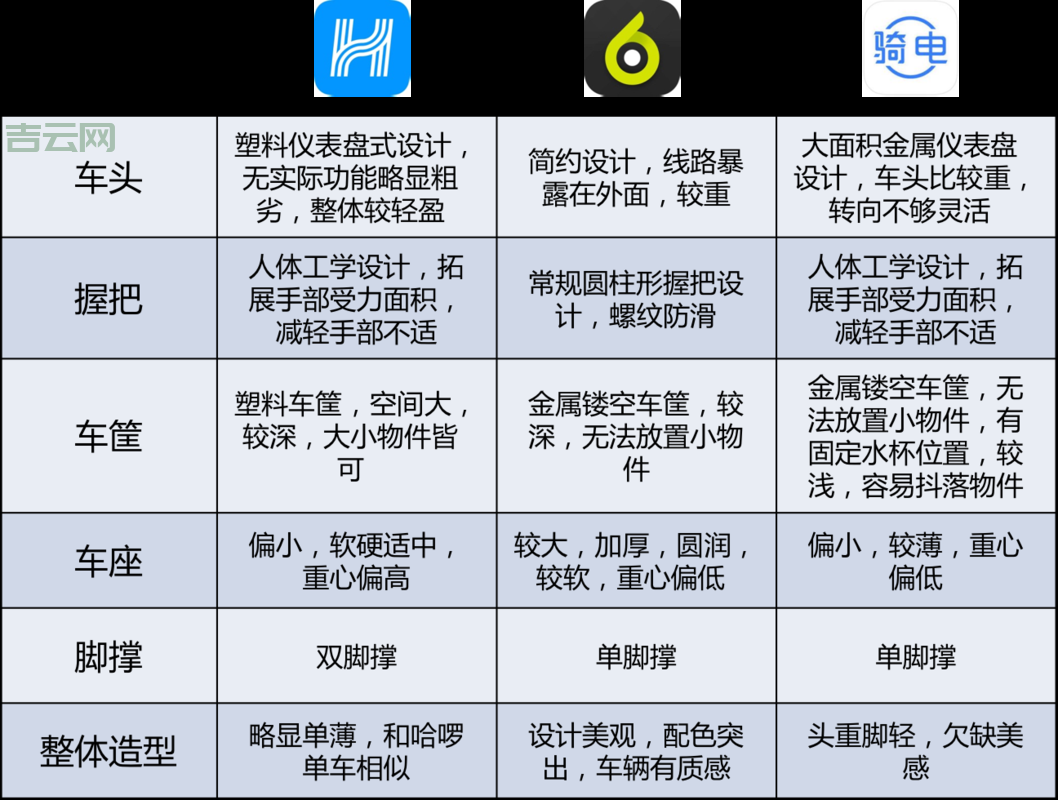 两台电脑如何共享最方便？多种方法对比分析！