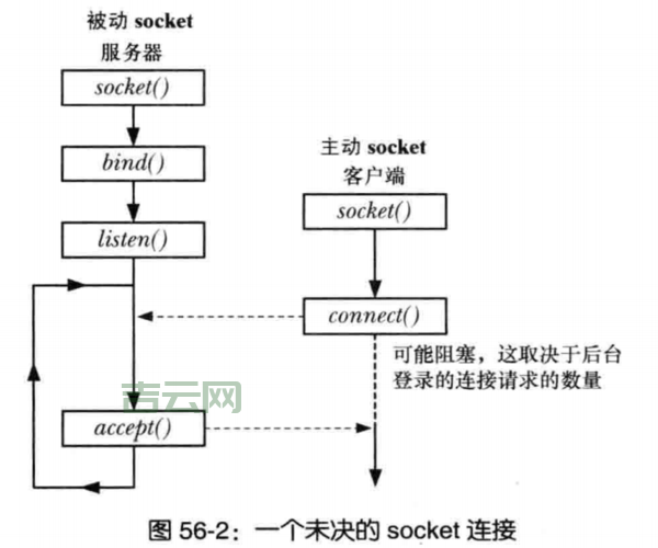 总是弹出socket error 10054？这篇文章告诉你怎么办！